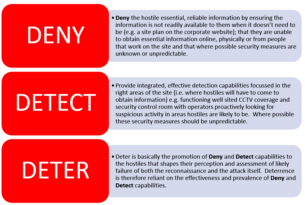 Security Consultants