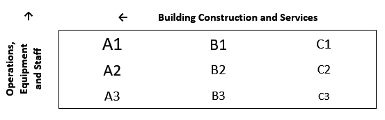 Security Monitoring Centre Gradings for Australia